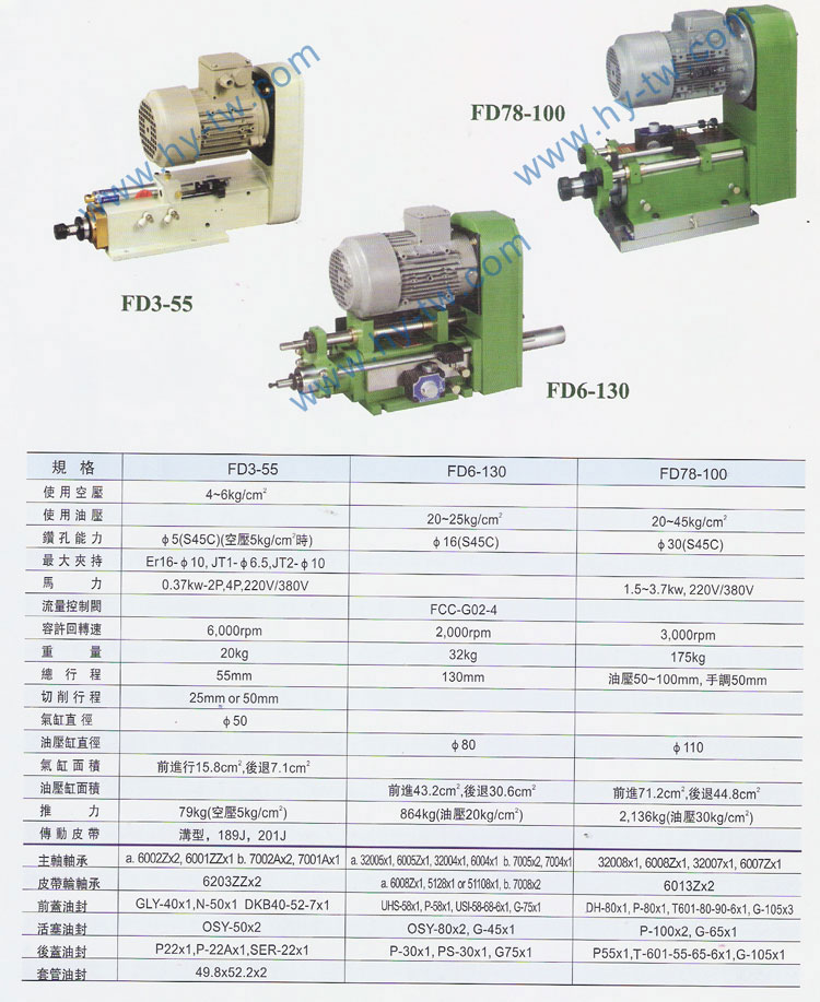 臺灣原裝鉆孔主軸頭,<a href=http://www.fkol.cn target=_blank class=infotextkey>AMADA鋸帶</a>,<a href=http://www.fkol.cn target=_blank class=infotextkey>立式鋸床</a>,圣偉<a href=http://www.fkol.cn target=_blank class=infotextkey>立式鋸床</a>批發,<a href=http://www.fkol.cn target=_blank class=infotextkey>AMADA鋸帶</a>批發,<a href=http://www.fkol.cn target=_blank class=infotextkey>龍門銑頭</a>