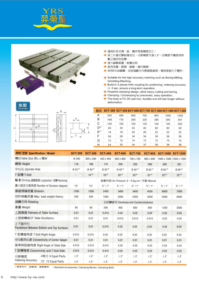 分度盤主要用于銑床，也常用于鉆床和平面磨床，還可放置在平臺上供鉗工劃線用